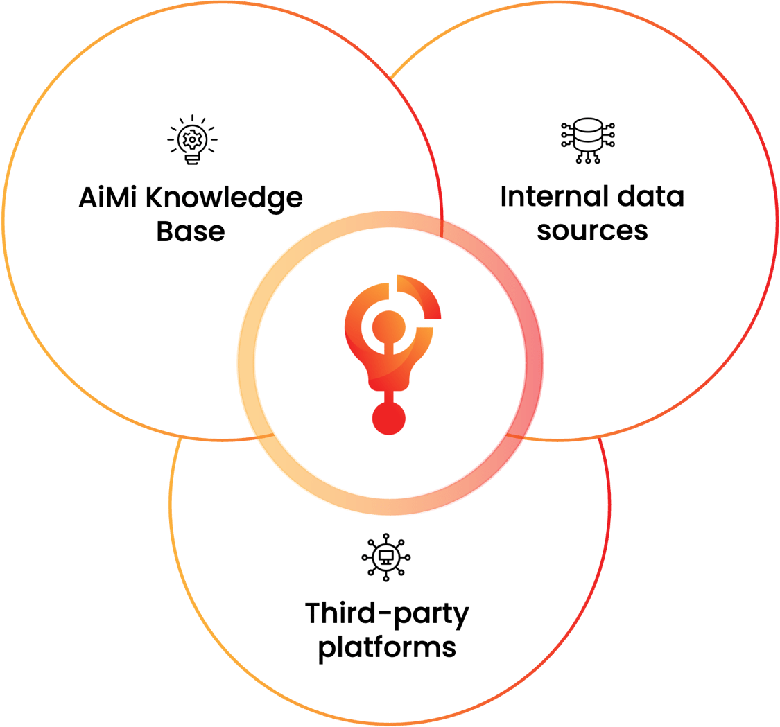 Agentic AI for Trading and Market Data Operations