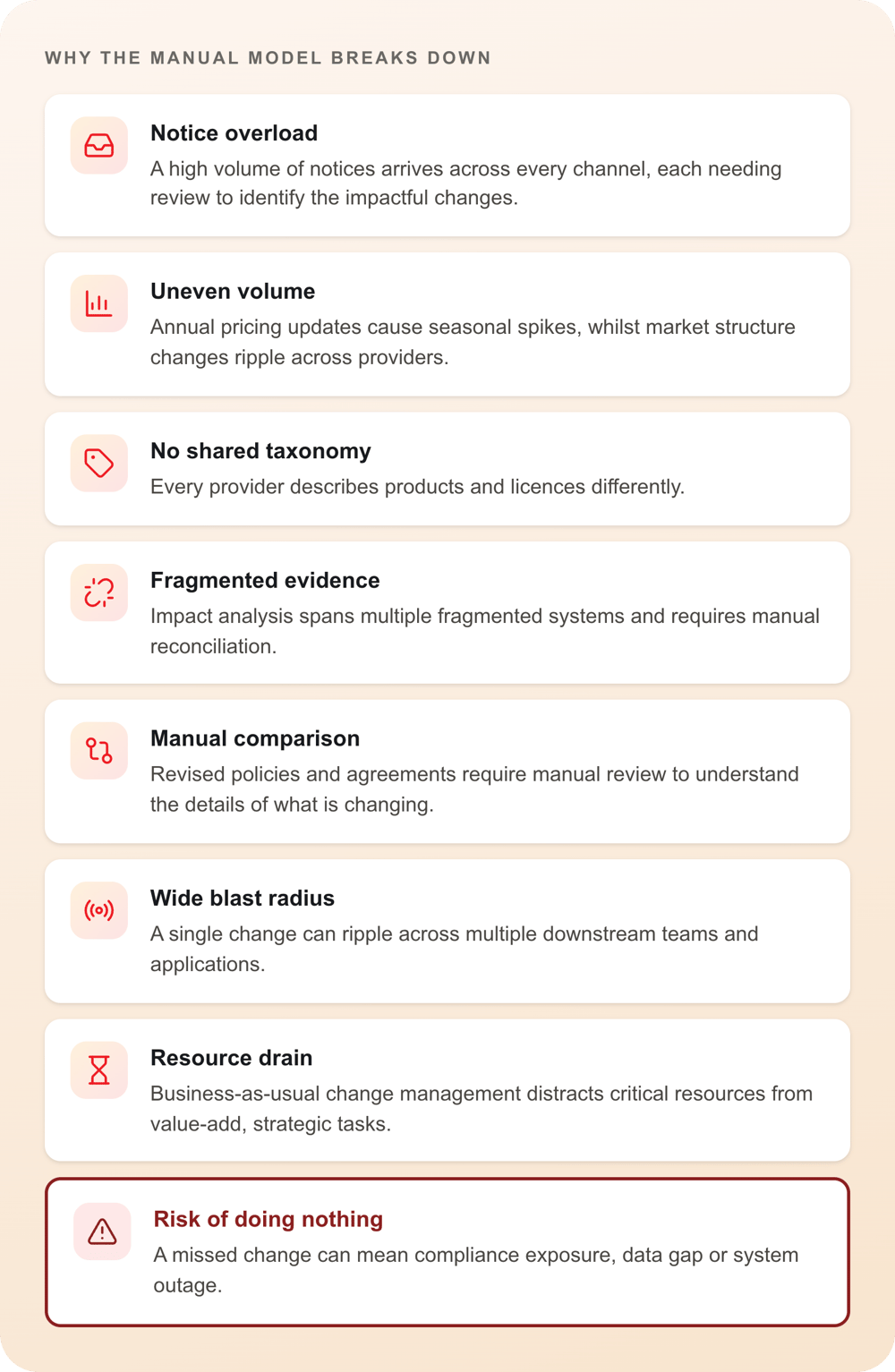 Market Data Process Breakdown